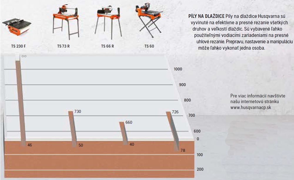píly na dlažbu Husqvarna